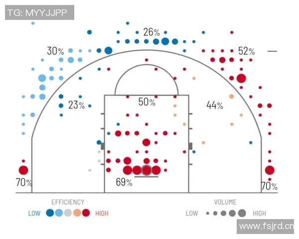 NBA赛季进攻效率分析与战术创新趋势探索
