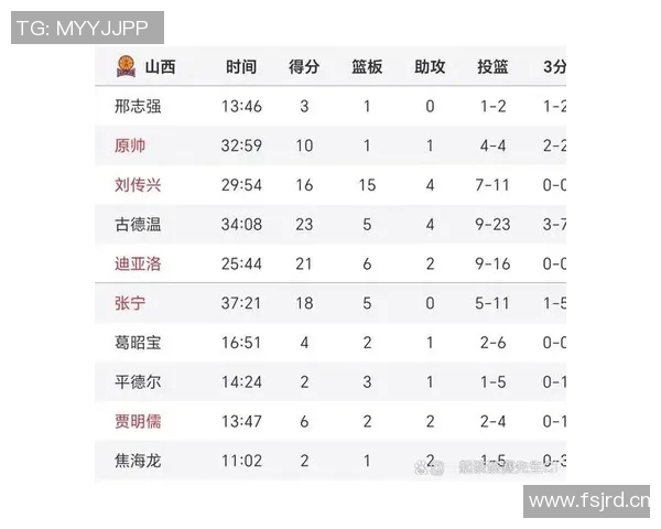 CBA赛季中期球队战绩及未来赛程预测 CBA赛季中期球队战绩及未来赛程预测