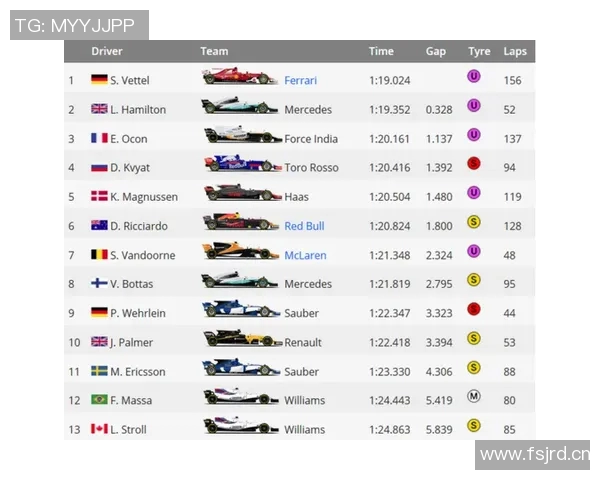F1赛车技术创新对比赛成绩的贡献