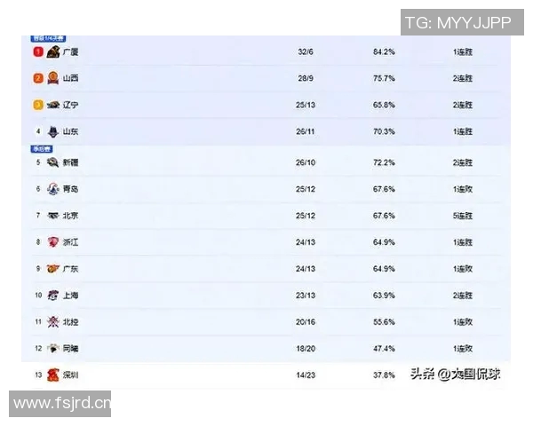 CBA季后赛关键对决及胜负形势分析