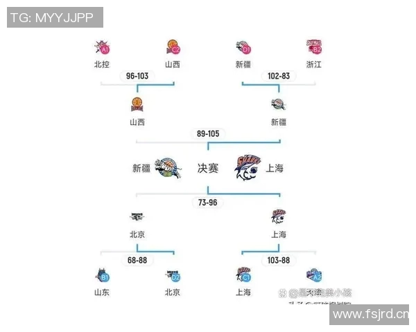 CBA季后赛赛程及冠军争夺激烈形势