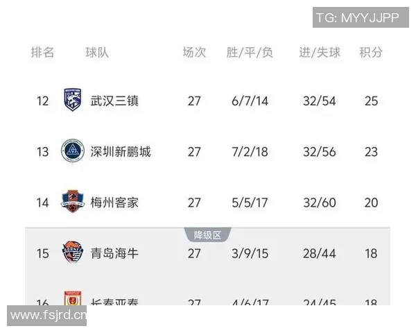 中超球员进球榜更新：射手榜前五激烈角逐