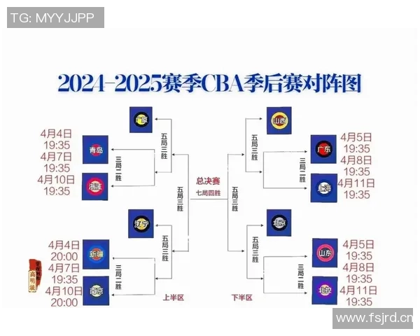 CBA球队主教练战术风格及其影响分析 CBA球队主教练战术风格及其影响分析